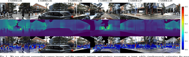 Figure 1 for Semi-SD: Semi-Supervised Metric Depth Estimation via Surrounding Cameras for Autonomous Driving