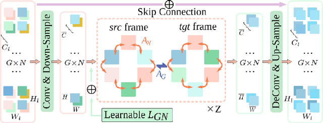 Figure 4 for Semi-SD: Semi-Supervised Metric Depth Estimation via Surrounding Cameras for Autonomous Driving