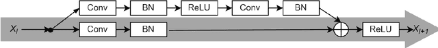 Figure 1 for IARS SegNet: Interpretable Attention Residual Skip connection SegNet for melanoma segmentation