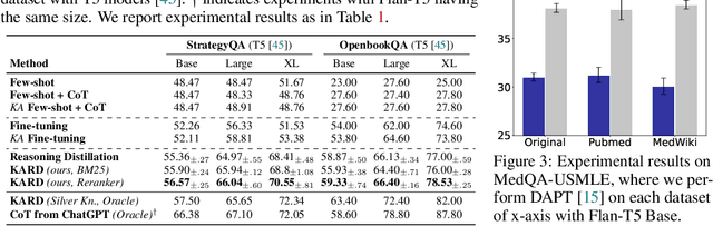 Figure 4 for Knowledge-Augmented Reasoning Distillation for Small Language Models in Knowledge-Intensive Tasks