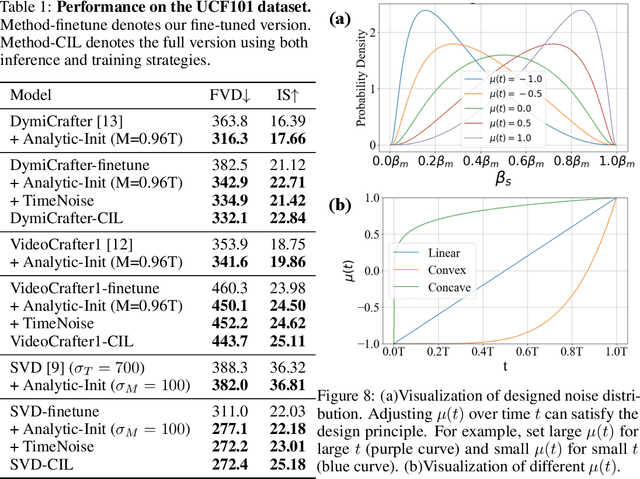 Figure 2 for Identifying and Solving Conditional Image Leakage in Image-to-Video Diffusion Model