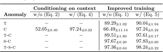 Figure 3 for Learning-Based Link Anomaly Detection in Continuous-Time Dynamic Graphs