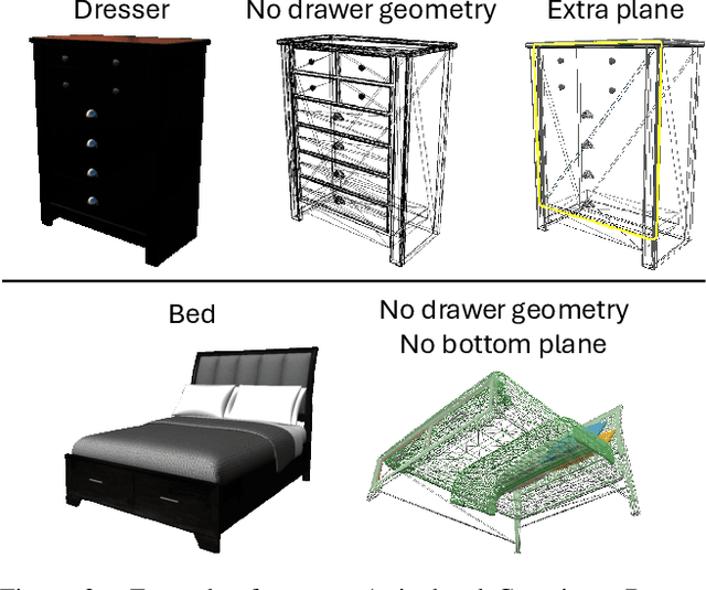 Figure 2 for S2O: Static to Openable Enhancement for Articulated 3D Objects