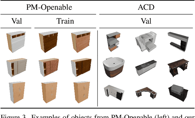 Figure 4 for S2O: Static to Openable Enhancement for Articulated 3D Objects