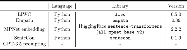 Figure 4 for Isolated Causal Effects of Natural Language