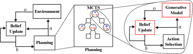 Figure 1 for Resolving Multiple-Dynamic Model Uncertainty in Hypothesis-Driven Belief-MDPs