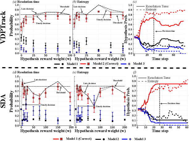 Figure 4 for Resolving Multiple-Dynamic Model Uncertainty in Hypothesis-Driven Belief-MDPs