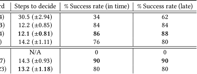 Figure 2 for Resolving Multiple-Dynamic Model Uncertainty in Hypothesis-Driven Belief-MDPs