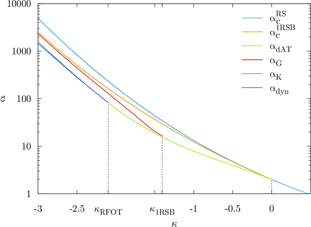 Figure 1 for Typical and atypical solutions in non-convex neural networks with discrete and continuous weights