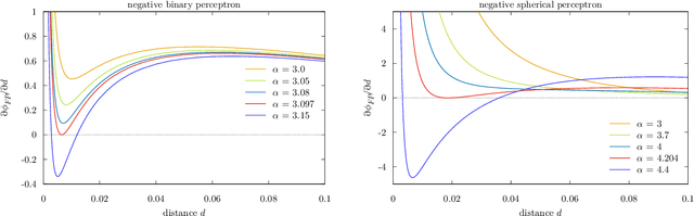 Figure 4 for Typical and atypical solutions in non-convex neural networks with discrete and continuous weights