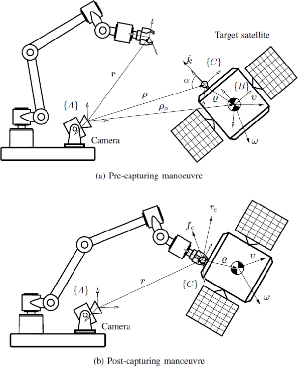 Figure 1 for Autonomous Robots for Active Removal of Orbital Debris