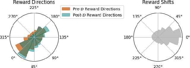 Figure 3 for SEAL: Systematic Error Analysis for Value ALignment