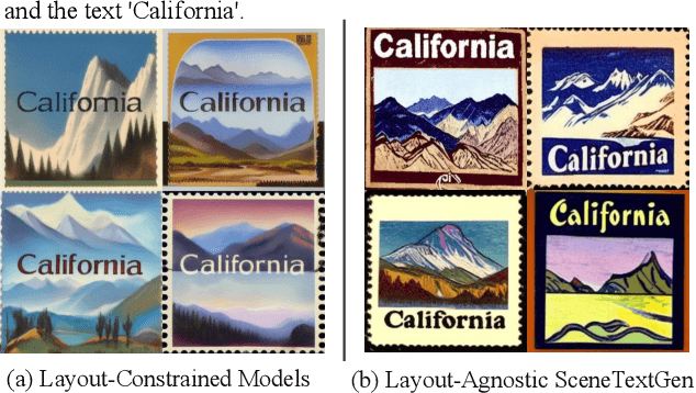 Figure 1 for SceneTextGen: Layout-Agnostic Scene Text Image Synthesis with Diffusion Models