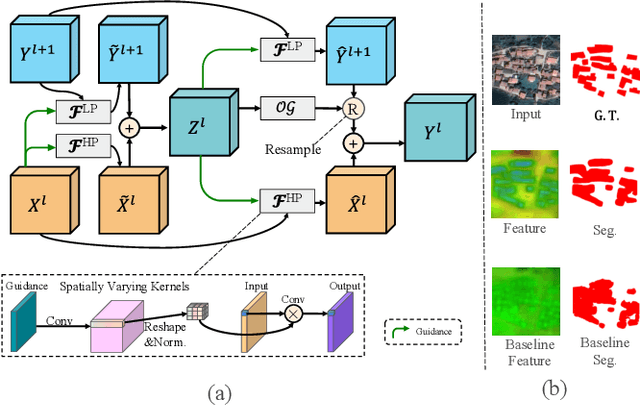Figure 4 for SAIP-Net: Enhancing Remote Sensing Image Segmentation via Spectral Adaptive Information Propagation