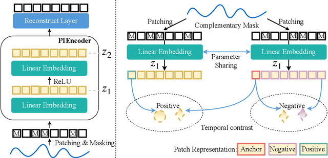 Figure 3 for PreMixer: MLP-Based Pre-training Enhanced MLP-Mixers for Large-scale Traffic Forecasting