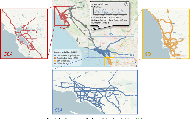 Figure 4 for PreMixer: MLP-Based Pre-training Enhanced MLP-Mixers for Large-scale Traffic Forecasting