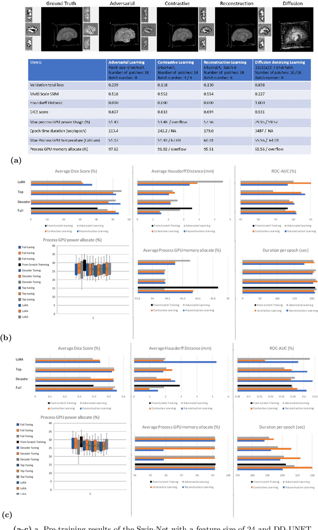 Figure 2 for Contrastive-Adversarial and Diffusion: Exploring pre-training and fine-tuning strategies for sulcal identification