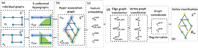 Figure 3 for Hyper Association Graph Matching with Uncertainty Quantification for Coronary Artery Semantic Labeling