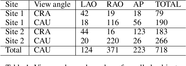 Figure 2 for Hyper Association Graph Matching with Uncertainty Quantification for Coronary Artery Semantic Labeling