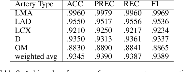 Figure 4 for Hyper Association Graph Matching with Uncertainty Quantification for Coronary Artery Semantic Labeling