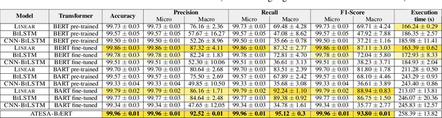 Figure 2 for ATESA-BÆRT: A Heterogeneous Ensemble Learning Model for Aspect-Based Sentiment Analysis