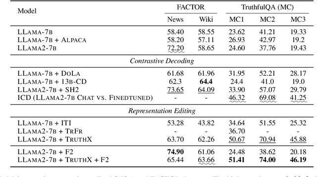 Figure 3 for Mitigating Large Language Model Hallucination with Faithful Finetuning