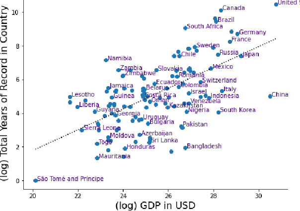 Figure 1 for AI Increases Global Access to Reliable Flood Forecasts