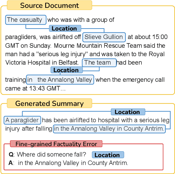 Figure 1 for Localizing Factual Inconsistencies in Attributable Text Generation