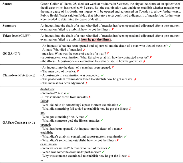 Figure 2 for Localizing Factual Inconsistencies in Attributable Text Generation