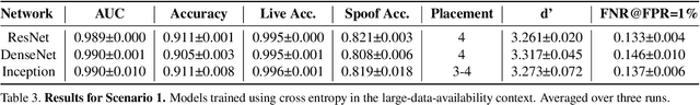 Figure 4 for Saliency-Guided Training for Fingerprint Presentation Attack Detection