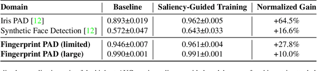 Figure 3 for Saliency-Guided Training for Fingerprint Presentation Attack Detection