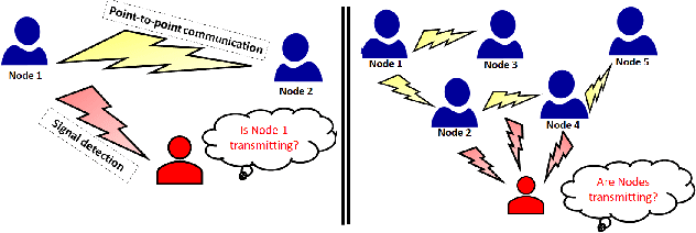 Figure 1 for Federated Graph Learning for Low Probability of Detection in Wireless Ad-Hoc Networks