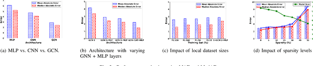 Figure 3 for Federated Graph Learning for Low Probability of Detection in Wireless Ad-Hoc Networks