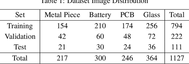 Figure 2 for Sorting of Smartphone Components for Recycling Through Convolutional Neural Networks