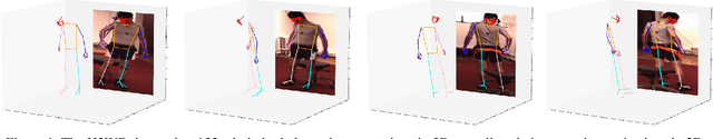 Figure 1 for H3WB: Human3.6M 3D WholeBody Dataset and Benchmark