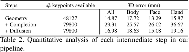 Figure 4 for H3WB: Human3.6M 3D WholeBody Dataset and Benchmark