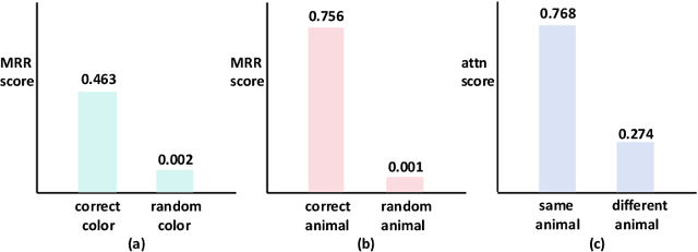 Figure 3 for Understanding Multimodal LLMs: the Mechanistic Interpretability of Llava in Visual Question Answering