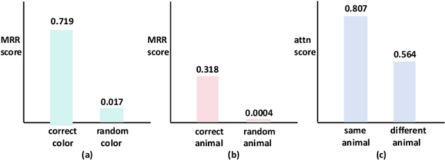 Figure 4 for Understanding Multimodal LLMs: the Mechanistic Interpretability of Llava in Visual Question Answering