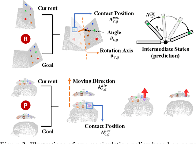 Figure 4 for 3D Implicit Transporter for Temporally Consistent Keypoint Discovery