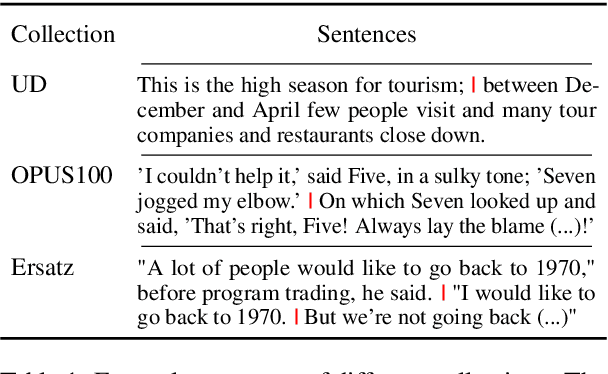 Figure 1 for Where's the Point? Self-Supervised Multilingual Punctuation-Agnostic Sentence Segmentation