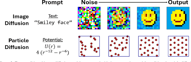 Figure 3 for MDDM: A Molecular Dynamics Diffusion Model to Predict Particle Self-Assembly