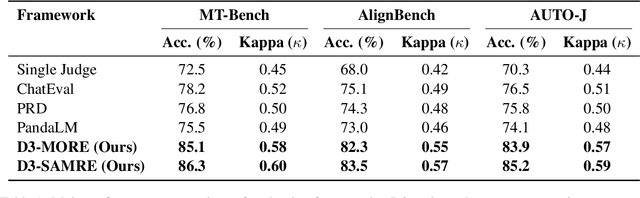 Figure 1 for Adversarial Multi-Agent Evaluation of Large Language Models through Iterative Debates
