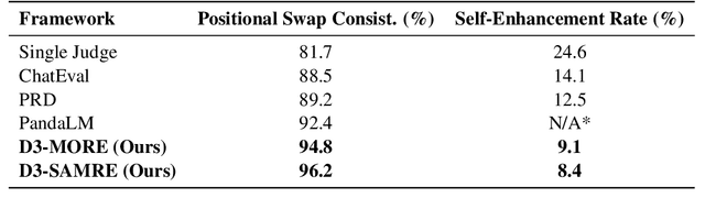 Figure 2 for Adversarial Multi-Agent Evaluation of Large Language Models through Iterative Debates