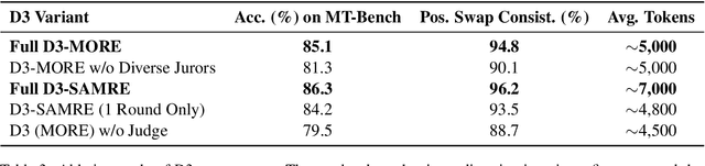 Figure 3 for Adversarial Multi-Agent Evaluation of Large Language Models through Iterative Debates
