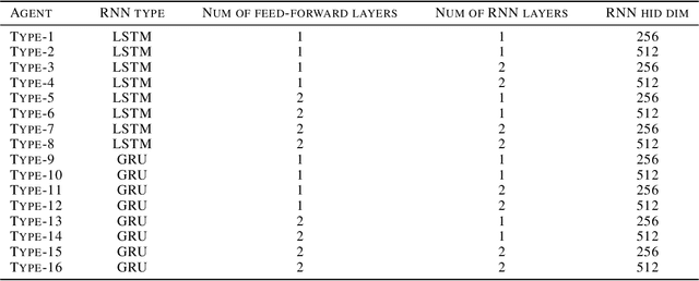 Figure 2 for Towards Few-shot Coordination: Revisiting Ad-hoc Teamplay Challenge In the Game of Hanabi