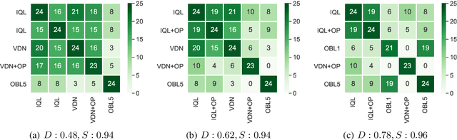 Figure 4 for Towards Few-shot Coordination: Revisiting Ad-hoc Teamplay Challenge In the Game of Hanabi