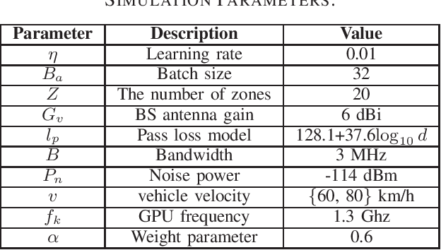 Figure 4 for Mobility-Aware Federated Learning: Multi-Armed Bandit Based Selection in Vehicular Network