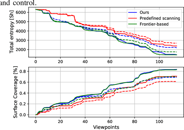 Figure 3 for Active Semantic Mapping with Mobile Manipulator in Horticultural Environments