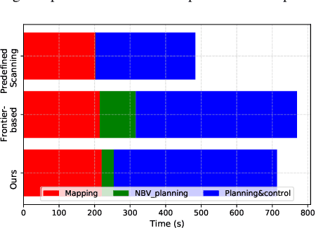 Figure 4 for Active Semantic Mapping with Mobile Manipulator in Horticultural Environments