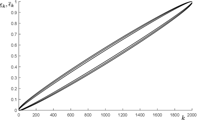 Figure 3 for Compression, Generalization and Learning